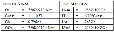 magnetic powder conversion table